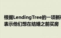 根据LendingTree的一项新研究近四分之一的千禧一代买家表示他们想在结婚之前买房
