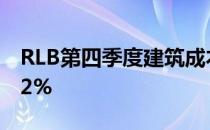 RLB第四季度建筑成本上升1.2%;同比上涨5.2%