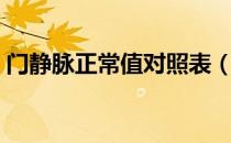门静脉正常值对照表（门静脉正常值是多少）