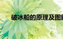 破冰船的原理及图解（破冰船的原理）