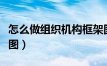 怎么做组织机构框架图（怎么做组织机构框架图）