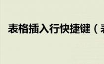表格插入行快捷键（表格插入行快捷方式）