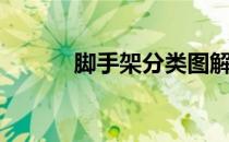 脚手架分类图解（脚手架分类）