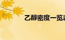 乙醇密度一览表（乙醇密度）