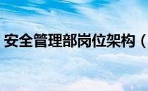 安全管理部岗位架构（安全管理部岗位职责）