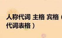 人称代词 主格 宾格（人称代词主格宾格反身代词表格）
