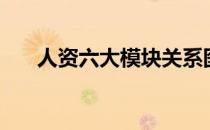 人资六大模块关系图（人资六大模块）