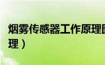 烟雾传感器工作原理图解（烟雾传感器工作原理）