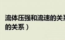 流体压强和流速的关系课件（流体压强和流速的关系）
