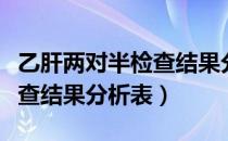 乙肝两对半检查结果分析照片（乙肝两对半检查结果分析表）