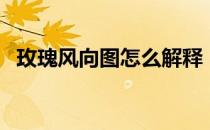 玫瑰风向图怎么解释（玫瑰风向图怎么看）
