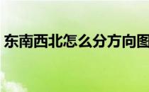 东南西北怎么分方向图片（东南西北怎么分）