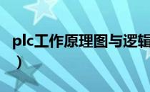 plc工作原理图与逻辑图（plc工作原理是什么）
