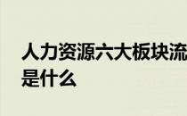 人力资源六大板块流程图 人力资源六大板块是什么