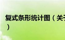 复式条形统计图（关于复式条形统计图的介绍）