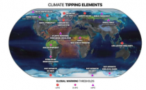 多个气候临界点的风险上升到1.5°C以上全球变暖