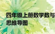 四年级上册数学数与代数思维导图 数与代数思维导图