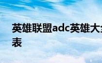 英雄联盟adc英雄大全资料 英雄联盟ADC列表
