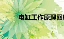 电缸工作原理图解 电缸工作原理