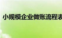 小规模企业做账流程表 小规模企业做账流程