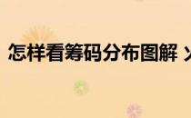怎样看筹码分布图解 火焰筹码分布图怎么看