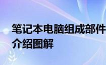 笔记本电脑组成部件介绍图解 电脑组成部件介绍图解