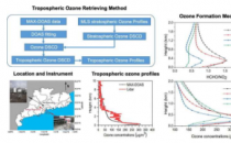 使用无源光学监测技术检索对流层臭氧剖面