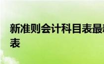 新准则会计科目表最新2021 新准则会计科目表