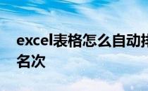 excel表格怎么自动排名次 excel怎么自动排名次