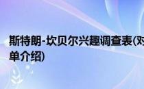 斯特朗-坎贝尔兴趣调查表(对于斯特朗-坎贝尔兴趣调查表简单介绍)