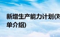 新增生产能力计划(对于新增生产能力计划简单介绍)