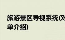 旅游景区导视系统(对于旅游景区导视系统简单介绍)