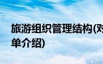 旅游组织管理结构(对于旅游组织管理结构简单介绍)