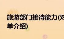 旅游部门接待能力(对于旅游部门接待能力简单介绍)