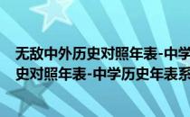 无敌中外历史对照年表-中学历史年表系列(对于无敌中外历史对照年表-中学历史年表系列简单介绍)