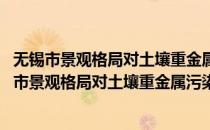 无锡市景观格局对土壤重金属污染影响的定量研究(对于无锡市景观格局对土壤重金属污染影响的定量研究简单介绍)