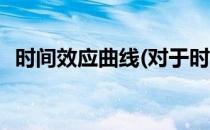 时间效应曲线(对于时间效应曲线简单介绍)