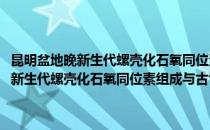 昆明盆地晚新生代螺壳化石氧同位素组成与古气候研究(对于昆明盆地晚新生代螺壳化石氧同位素组成与古气候研究简单介绍)