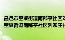 昌邑市奎聚街道南鄑亭社区刘家庄村志愿服务队(对于昌邑市奎聚街道南鄑亭社区刘家庄村志愿服务队简单介绍)