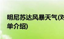 明尼苏达风暴天气(对于明尼苏达风暴天气简单介绍)