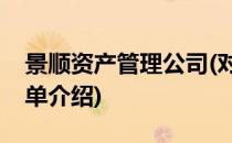景顺资产管理公司(对于景顺资产管理公司简单介绍)