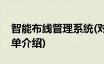 智能布线管理系统(对于智能布线管理系统简单介绍)