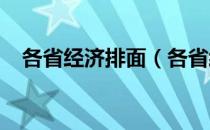 各省经济排面（各省经济实力排名2018）