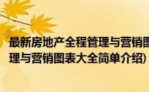最新房地产全程管理与营销图表大全(对于最新房地产全程管理与营销图表大全简单介绍)