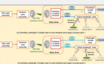 全球首个太赫兹信号透明中继和切换演示