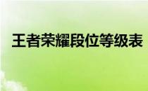 王者荣耀段位等级表（王者段位顺序图片）