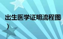 出生医学证明流程图（出生医学证明补办流程）