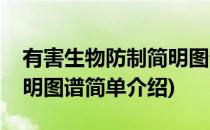 有害生物防制简明图谱(对于有害生物防制简明图谱简单介绍)