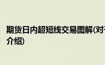 期货日内超短线交易图解(对于期货日内超短线交易图解简单介绍)