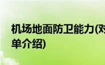 机场地面防卫能力(对于机场地面防卫能力简单介绍)
